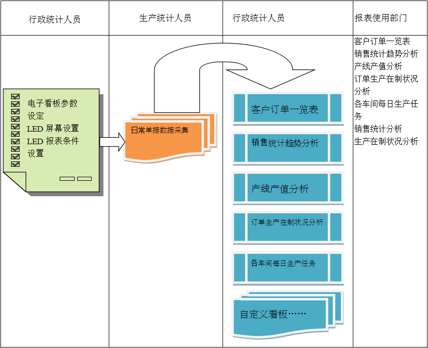 使用电商万搏官方网站-万搏wanbo(中国)万搏官方网站-万搏wanbo(中国)
进行订单管理有哪些好处?