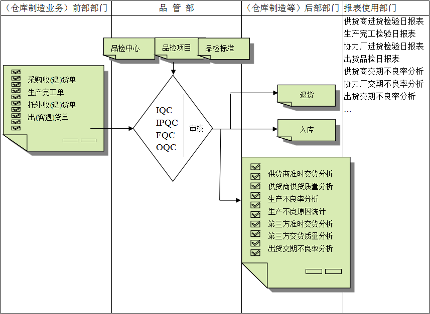 万搏官方网站-万搏wanbo(中国)软件与企业需求之间存在的差异