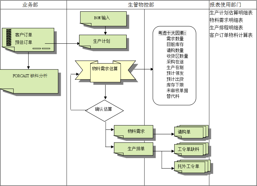 万搏官方网站-万搏wanbo(中国)万搏官方网站-万搏wanbo(中国)
的三大维度管理