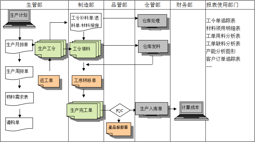 购买万搏官方网站-万搏wanbo(中国)软件订立合同时需要注意哪些问题?