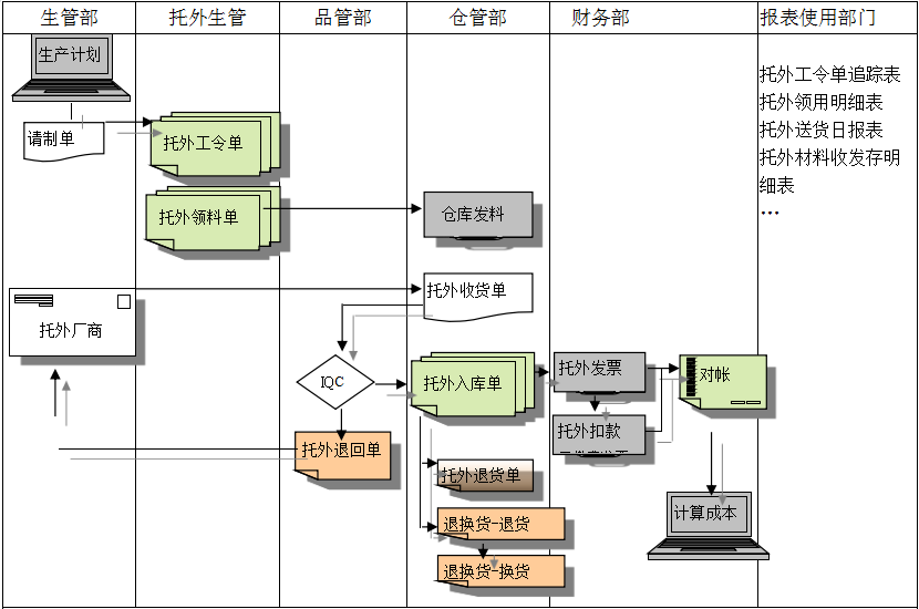 万搏官方网站-万搏wanbo(中国)万搏官方网站-万搏wanbo(中国)
给企业内部控制带来哪些影响及风险?