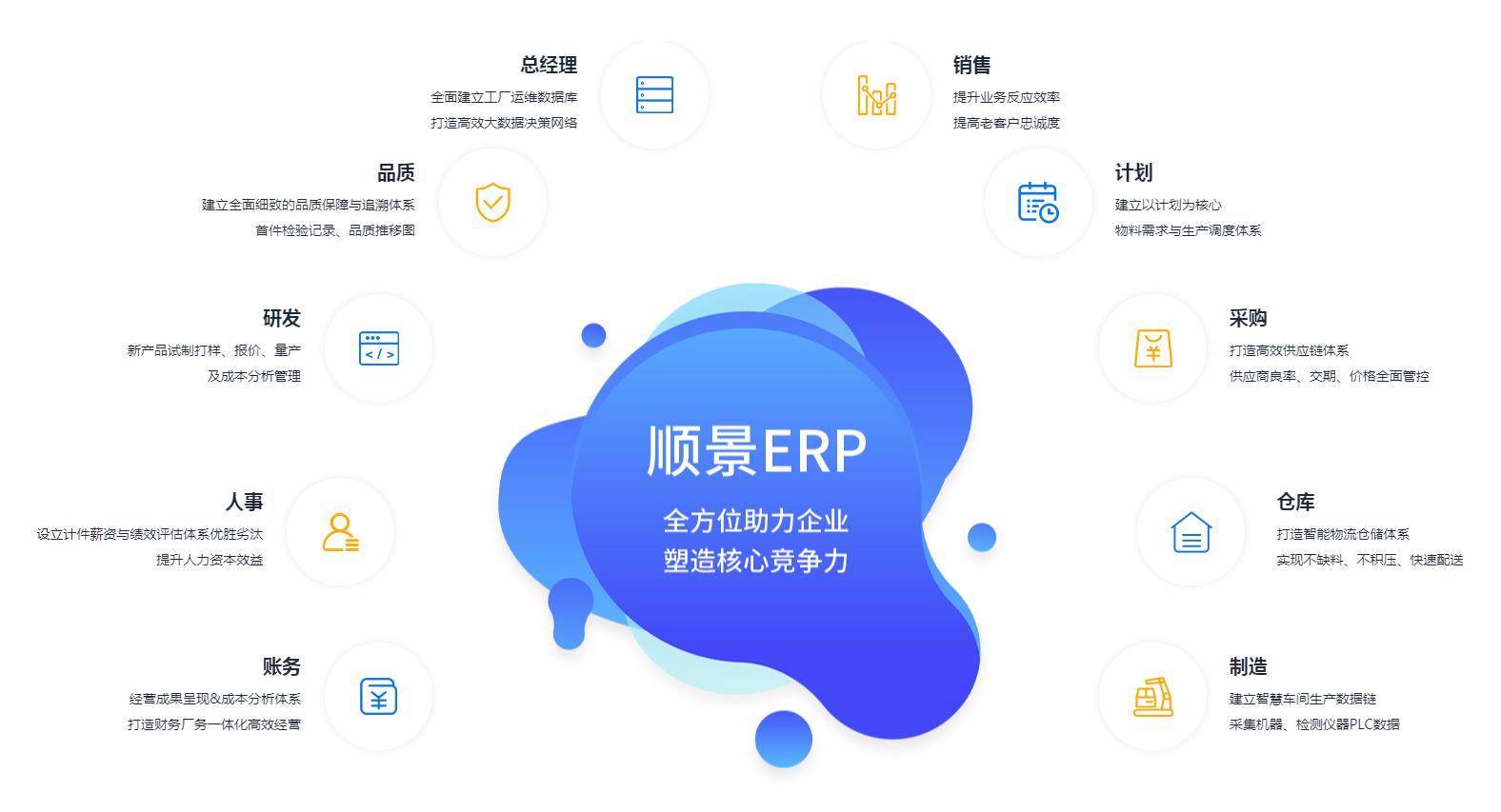 中小企业如何快速实施万搏官方网站-万搏wanbo(中国)管理万搏官方网站-万搏wanbo(中国)
?
