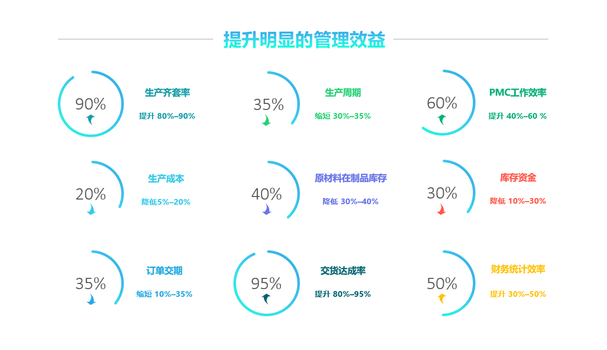 万搏官方网站-万搏wanbo(中国)软件实施要注意什么?