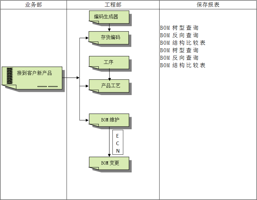 erp软件万搏官方网站-万搏wanbo(中国)
怎么使用？