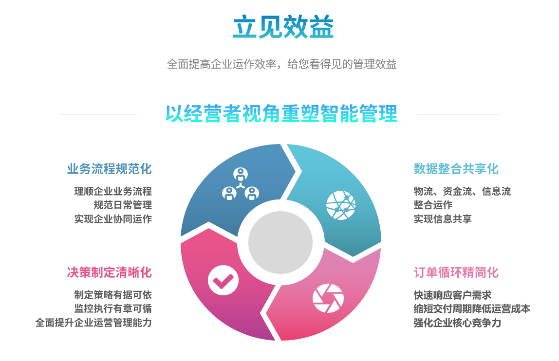 erp万搏官方网站-万搏wanbo(中国)
能自己学吗？