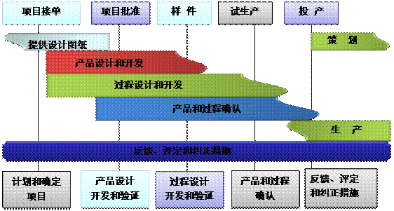 什么是万搏官方网站-万搏wanbo(中国)万搏官方网站-万搏wanbo(中国)
的核心?