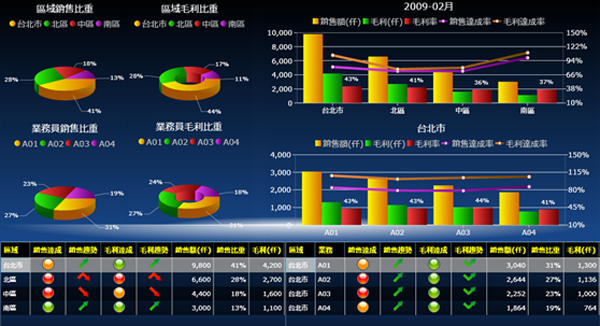 万搏官方网站-万搏wanbo(中国)软件万搏官方网站-万搏wanbo(中国)
的基础数据如何快速管理?